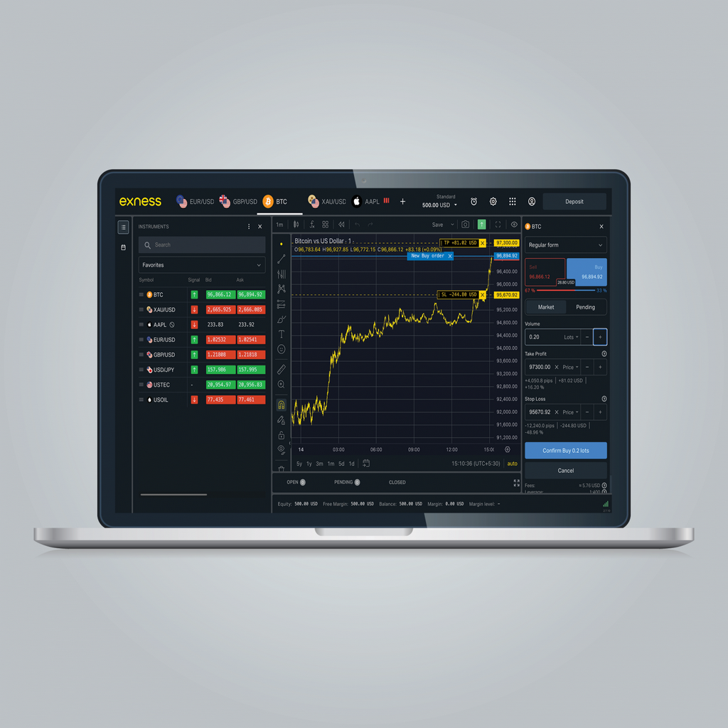ค้นพบแอป Exness ในประเทศไทย ปฏิวัติวงการเทรด
