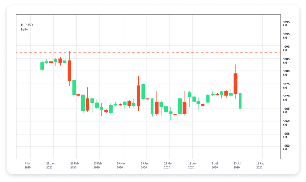 The Ultimate Guide to Demo Forex Trading 1653872297