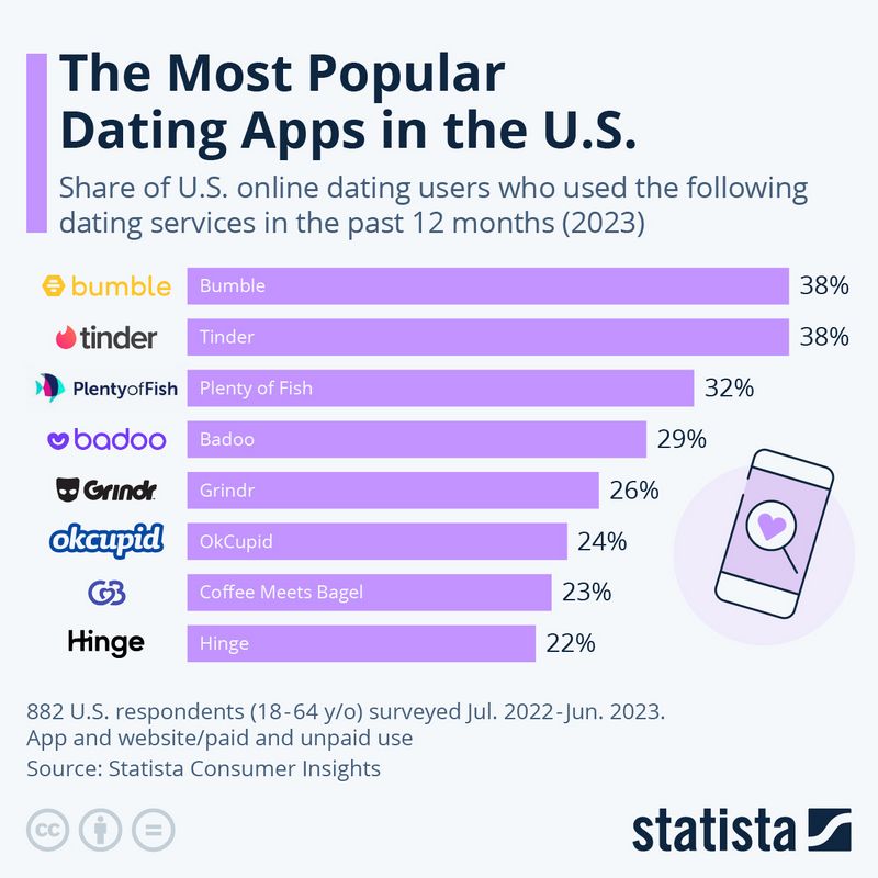 6 Best Dating Sites for the American Lady (2024 )