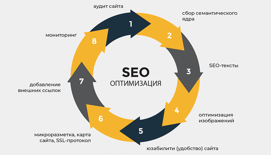 Построение ссылочного профиля ключ к успеху в SEO 1770414533